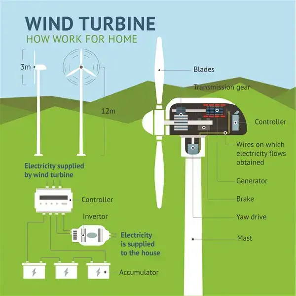 Wind power for home schematic