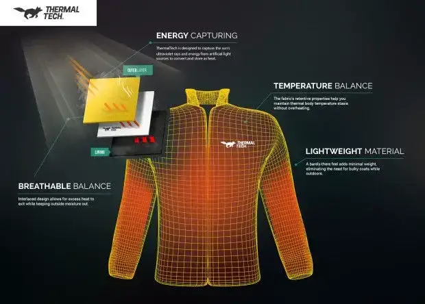 Solar Jacket to keep you warm