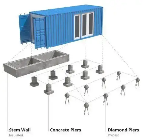 shipping container home foundation ideas.