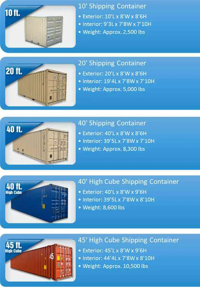 Shipping container home types and sizes