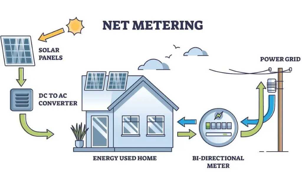 How net metering works